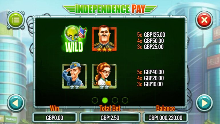 paytable video slot Independence pay
